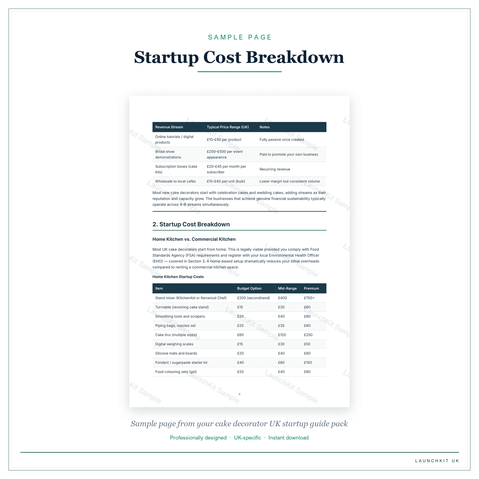 Startup Cost Breakdown sample page from the Cake Decorator Startup Guide pack — watermarked LaunchKit Sample