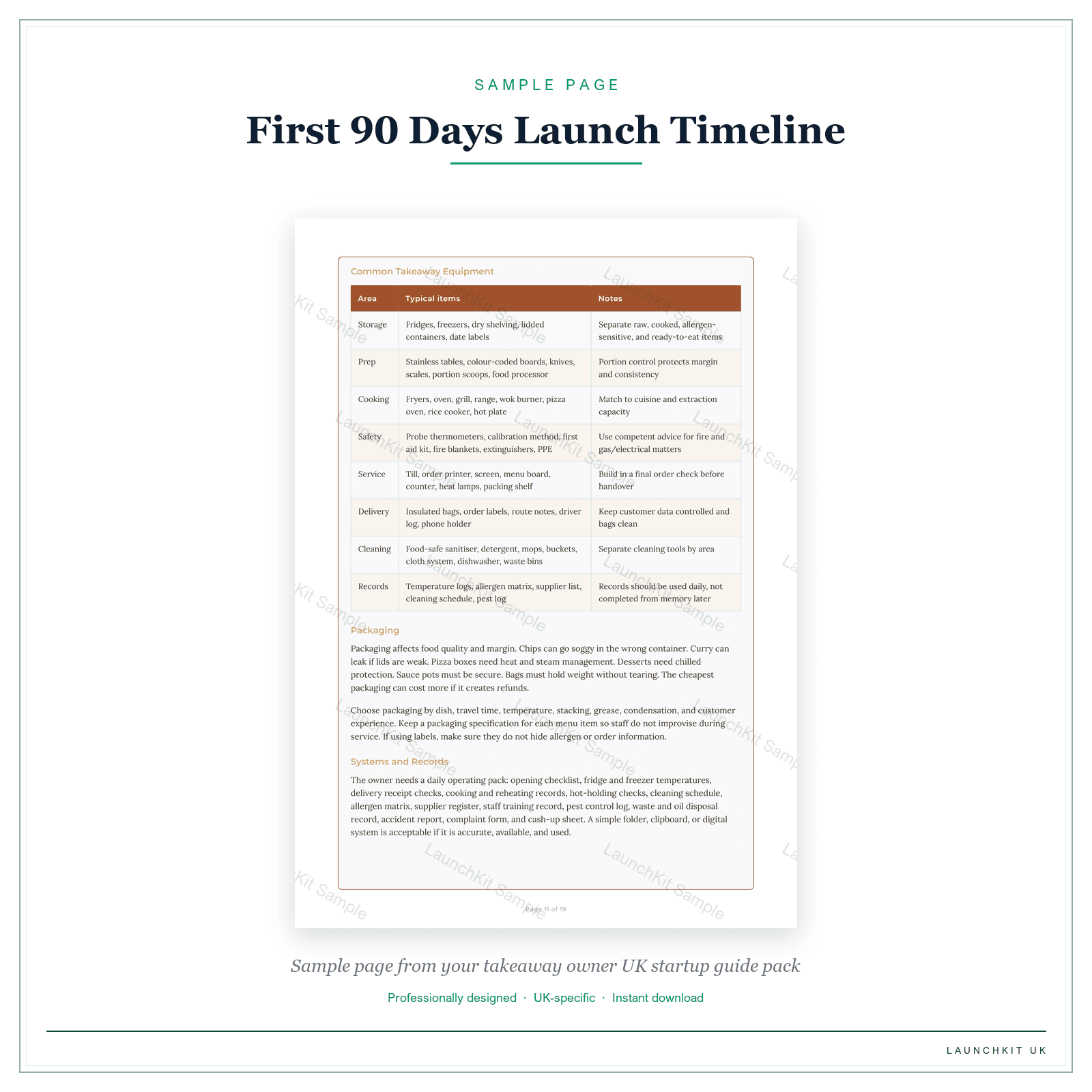 First 90 Days Launch Timeline sample page from the Takeaway Owner Startup Guide pack — watermarked LaunchKit Sample